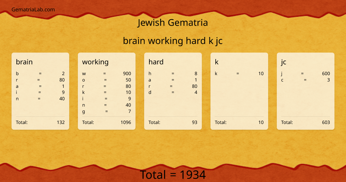 brain working hard k jc in jewish Gematria